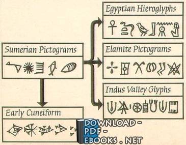  الكتابة في العراق القديم PDF