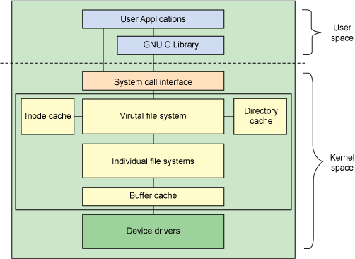 أنظمة الملفات في لينوكس 