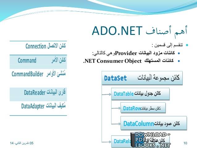 الدرس الرابع لمنتج ADO.NET (الشرح بالداخل) 